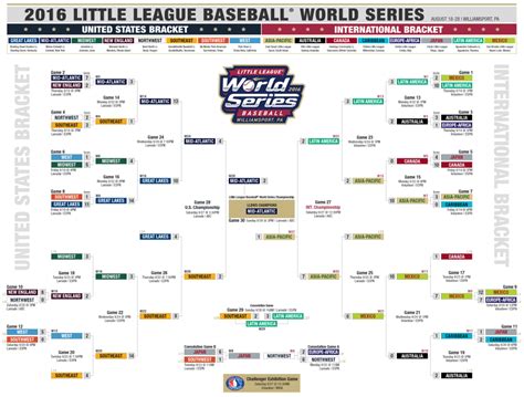 little league world series schedule|llws schedule for today.